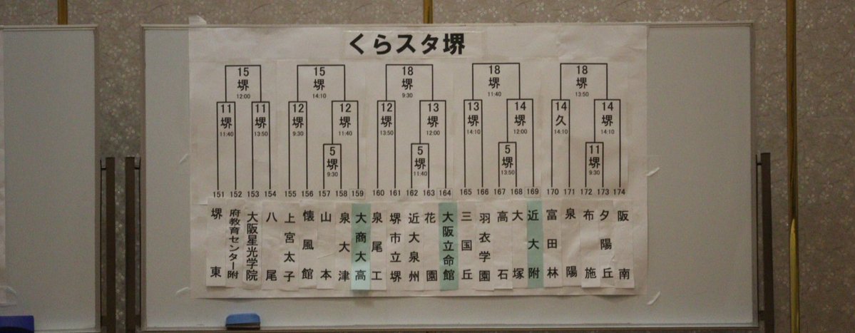 koshienasahi's tweet photo. 第108回地方大会
大阪大会の抽選会が開かれました。
参加は153チーム⚾

7月4日に開幕。7月28日に決勝予定です。
画像は南地区
今日は3回戦までの組み合わせが決定です。4回戦以降の組み合わせ抽選は7月17日に予定されています！
#高校野球 #甲子園 #ねったまくん https://t.co/q5LMvFOCJR