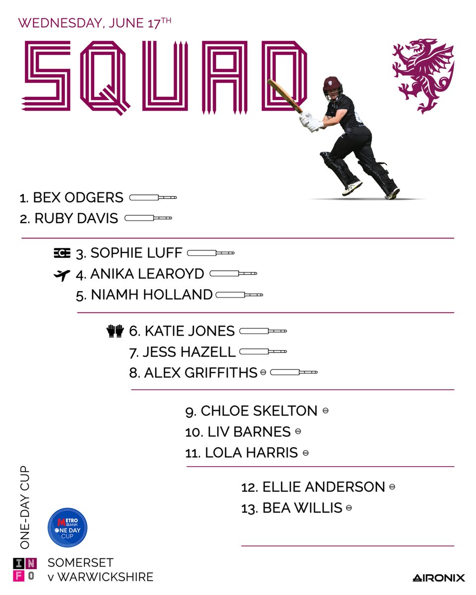 SomersetWomen's tweet photo. Your squad to take on Warwickshire in Exmouth tomorrow 💪

Read more ➡️ https://t.co/93N5uHuMuI

📍The Maer Ground
⏰ 10:30
🎟️ https://t.co/CHVEqEqSsg

#SOMvWAR
#YouAreSomerset https://t.co/HFQ3Vs9Fwf