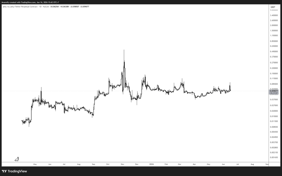 AwareifyCrypto's tweet photo. solana:FeR8VBqNRSUD5NtXAj2n3j1dAHkZHfyDktKuLXD4pump https://t.co/u25SG0eebs