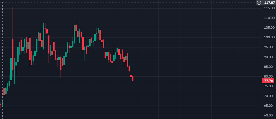 bigdavidprew's tweet photo. @DarioCpx Oil is weak as fuck
you'd have to be very brave, or stupid, to be long!
Next resistance level $67.41 https://t.co/j712TT1UBK