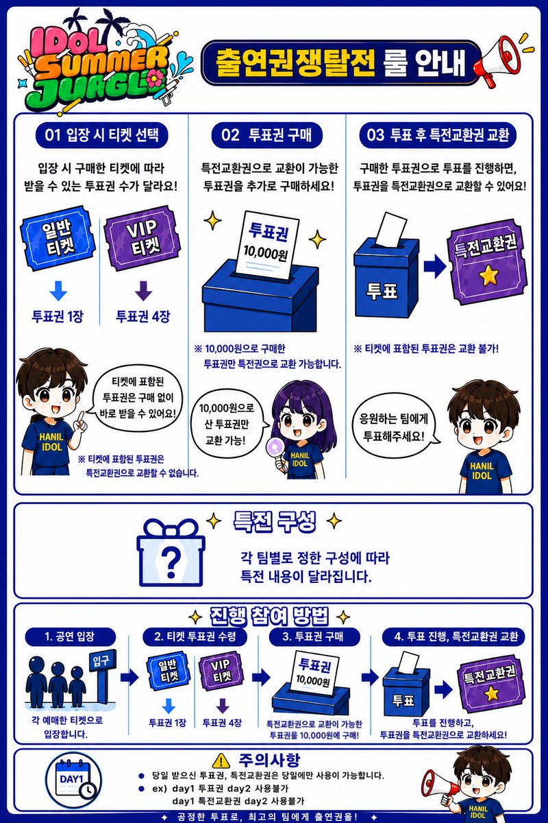 Hanil_idol_ofc's tweet photo. IDOL SUMMER JUNGLE 2026 
출연권 쟁탈전 룰 안내 📣

이번 IDOL JUNGLE SUMMER 2026
출연권 쟁탈전을 위한 투표 및 특전 교환 방법을 안내해 드립니다. 🗳️

입장 시 받으시는 기본 투표권과 추가 구매 가능한 투표권의 차이,
그리고 특전 교환권으로 바꾸는 방법까지 이미지로 꼼꼼히 확인해 주세요!

여러분의 응원이 팀의 운명을 결정합니다!