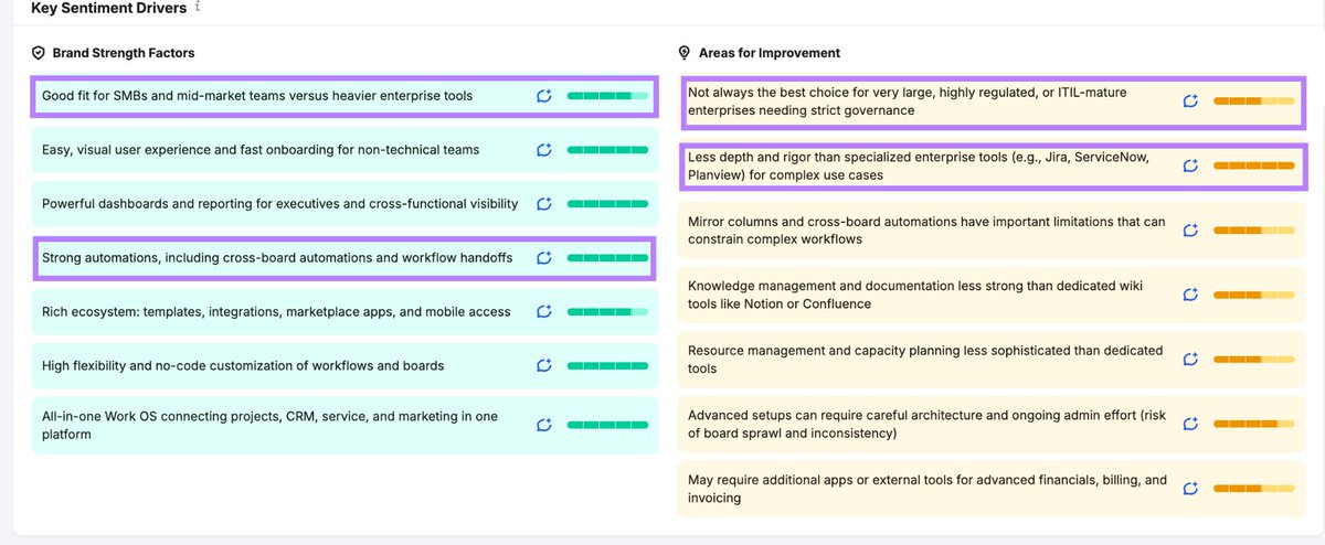 semrush tweet picture