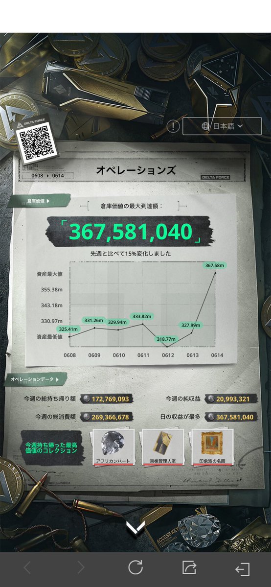 Tykit_nkn's tweet photo. 絶好調weeeekでした
もう破産とは無縁なのか！？ https://t.co/eF0UNVYxIC