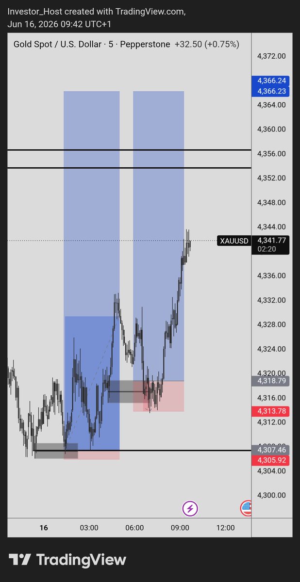 Investor_Host's tweet photo. Tell me why these trade had to hit sl before moving  😆 🤣 😂  anyways XAG delivered splendidly  👏 👏 

#CRT 
#HOST https://t.co/MM6gcN12JW