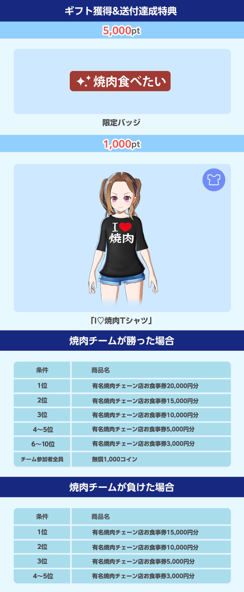 topia_pr's tweet photo. 📣新イベント予告

━━━━━━━━━━━━

🍣バーサス［寿司 vs 焼肉編］🍖

━━━━━━━━━━━━
🗓️6/24〜6/30

あなたはどっち派！？

寿司チームと焼肉チーム、自分の好きなチームに参加してチーム内ランキング上位＆チームでの勝利を目指そう！

勝ったチームは特典の枠が拡大＆全員に特典も🎁
イベントで手に入るチームTシャツアバターを着てチームで盛り上がろう✨

※チームごとにイベントページがございます。
参加したいチームのページよりご参加ください。

※本イベントは6/26（金）19:00まで参加が可能となります。

#バーチャル音楽ライブtopia