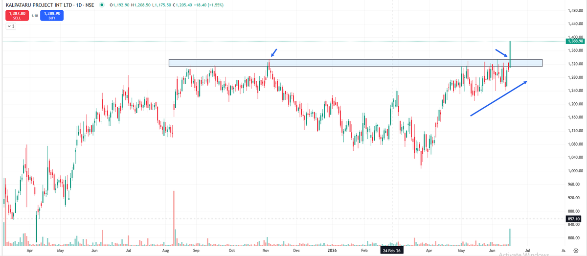 stock_impact's tweet photo. Some Good Setups for Swing Trading 

1. #KPIL https://t.co/2zw42g8aGr