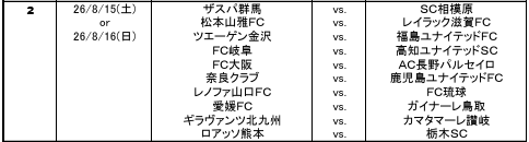 unity4989's tweet photo. Jサポなコミケ民が気になるコミケ開催日の試合日程。
今回はジェフのホームゲームでコミケとのダブルヘッダーができそう。 https://t.co/GaJqVSS1h3