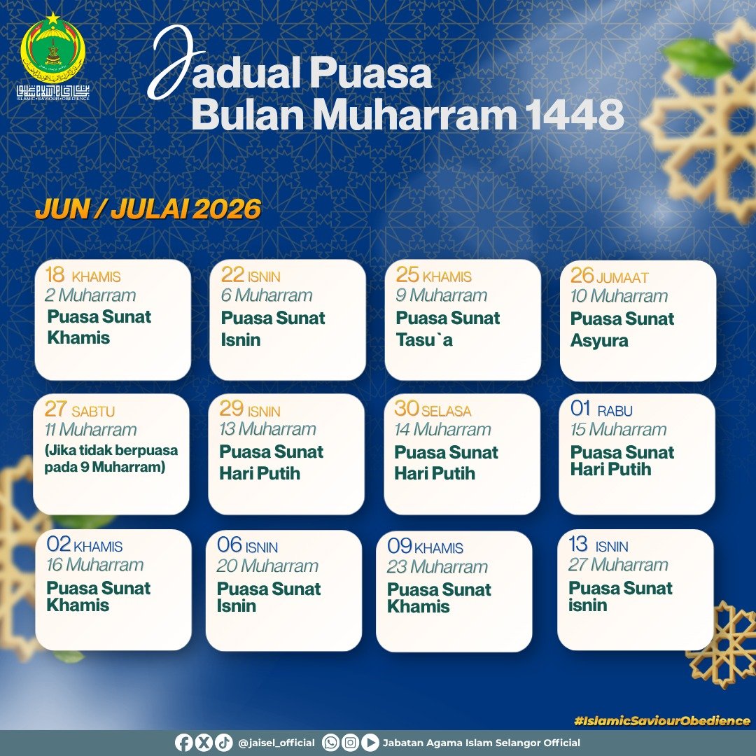 jaisel_official's tweet photo. JADUAL PUASA BULAN MUHARRAM 1448

Rebutlah kelebihan puasa sunat pada bulan Muharram, mulakan tahun baharu Hijriah dengan memperbanyakkan ibadah dan puasa sunat.

Semoga setiap amalan yang dilakukan menjadi asbab keampunan, keberkatan dan peningkatan takwa. https://t.co/bXh4NBp0H9