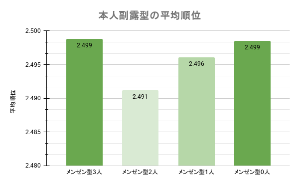 フラポーテ伯爵🍟第2・4水曜に麻雀note tweet media