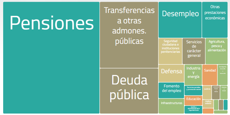 Alexelinversor's tweet photo. Tengo 27 años.

Con mi trabajo y los beneficios que gano invirtiendo estoy pagando unas pensiones que yo nunca veré.

¡Ah y no puedo comprarme ni una casa para vivir! 🙌 https://t.co/AeZ5MXRYdH