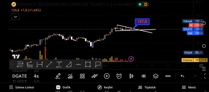 myszka895's tweet photo. #DGATE mükemmel bir flama var burada. Hadi bakalımm...
#borsa #bist100 #xu100 #yükselen #tera #buls https://t.co/ZgFgQzVzDG