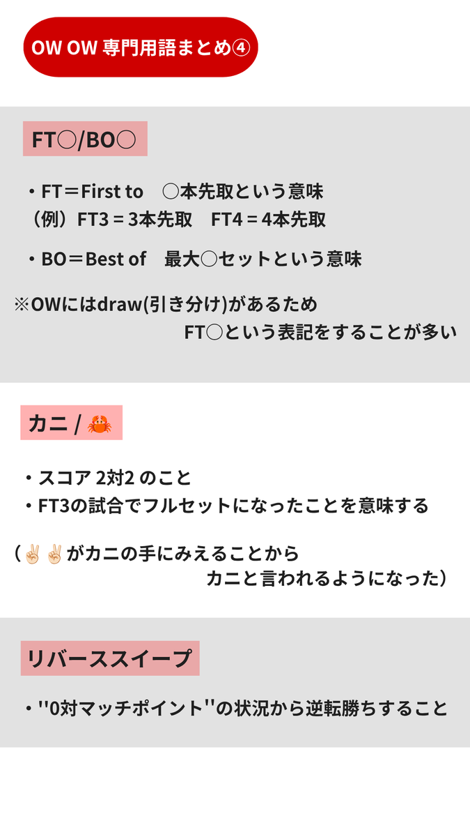 yuz_12_owfan's tweet photo. OW競技観戦初心者向け【OW専門用語まとめ】

Ajax・C9・ウェーブ・リソース・変数・個人技・スノーボール  など、実況解説でよく使われる言葉の説明です！

「最近OWCS見始めたけど、まだよくわからないな～」という方はぜひ見てみてください☺️

協力：pen uad さん https://t.co/ajmHQZZiNW