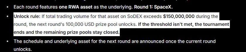 eliasing__'s tweet photo. The SoDEX $1M RWA tournament is underway, and the community has a clear target to hit.

Round 1 ($SPCX) must reach $150M in total weekly volume by June 19th to unlock the remaining $900k prize pool.

Current Progress:
Total Volume since Jun 12: $28.2M
24h Volume: $13.4M

It requires a solid, sustained push, but closing the gap is absolutely possible with the steady momentum we are seeing on the 24hr volume today