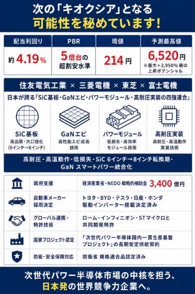 なかむら(日本株バリュー投資家) tweet media