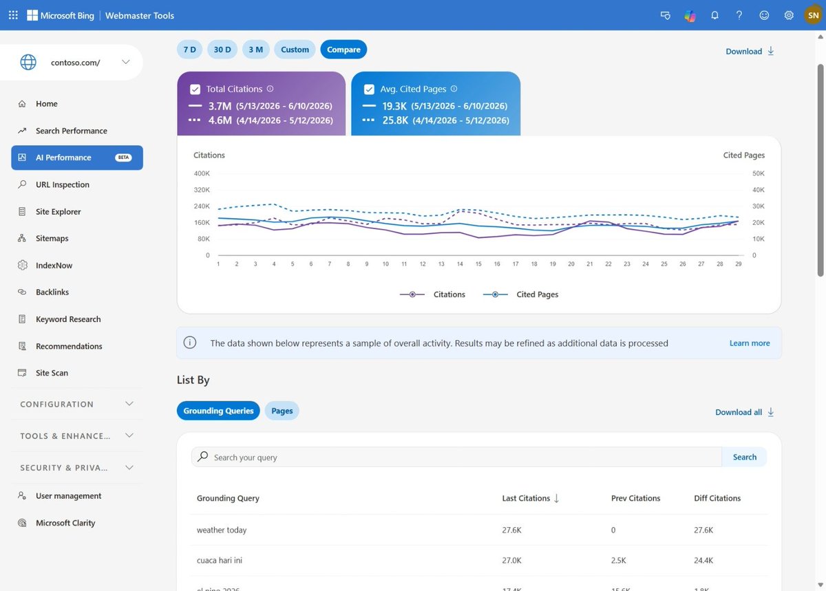 rustybrick's tweet photo. Bing Webmaster Tools updates AI reporting with Intents, Topics, Citation Share and Compare  https://t.co/bzwyuIT4Ec https://t.co/EeumyXuorU