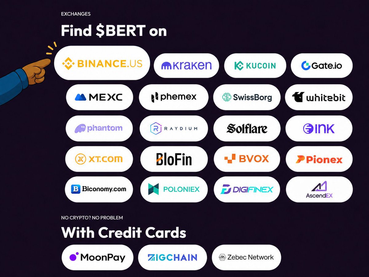 onejoblesssboy's tweet photo. Buying $BERT has never been more convenient.

Today, BERT is available across 23 platforms, making it easier than ever for both new and existing holders. 

Access is no longer the excuse. The opportunity is yours to seize. https://t.co/MkRq2HHfJd
