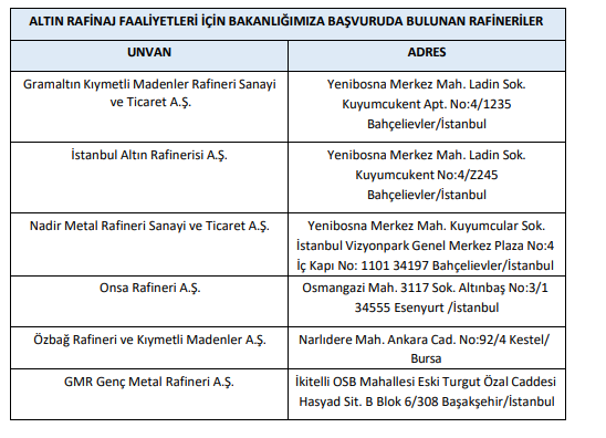 finansalkurulus's tweet photo. T.C. Hazine ve Maliye Bakanlığı'nca İsgold Altın Rafinerisi A.Ş'ne altın ve gümüş rafine faaliyet izni verildi. https://t.co/lZSrnM3MIi