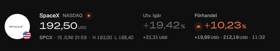 Investeraren's tweet photo. Fortsatt uppgång för 🇺🇸 SpaceX som stiger tvåsiffrigt i förhandeln . Världens största börsnotering genom tiderna har därmed rusat +57% på tre handelsdagar inkl. dagens förhandel #PrataPengar #Finanstwitter $SPCX https://t.co/FhjPVhFHsh