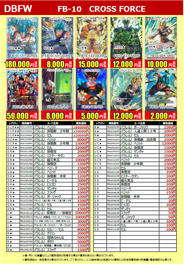 furu1_koiwa's tweet photo. 【買取表更新】
#ドラゴンボール FW最新弾 #CROSSFORCE
買取表更新いたしました‼️
パラレル)#ベジット SCR★★ FB10/121/SCRSS パラレル)
#孫悟飯:少年期 SCR★★ FB10/122/SCRSS パラレル)
#セル SCR★★ FB10/123/SCRSS
一枚からのお持ち込み大歓迎✨
ぜひ、当店にお持ち込みください🥳 https://t.co/gJZSq6tCpd