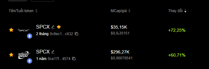 poto56789's tweet photo. @KT_BTC Và những token có tên SPCX cũng tăng như phi mã kakaka. Kiểu này a Musk còn đẩy SPCX dài dài https://t.co/Cr9FTAYPSM