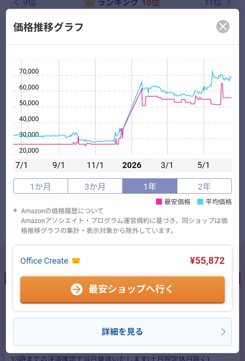 percell100's tweet photo. キオクシアはこの価格推移を見てればいいのか？ https://t.co/WWn1Z7Kv4S