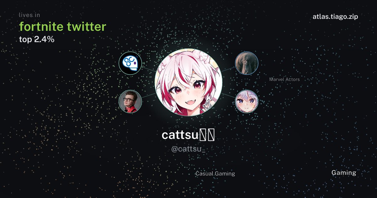 cattsu_'s tweet photo. FORTNITE TWITTER???? https://t.co/SHrpj1J19p