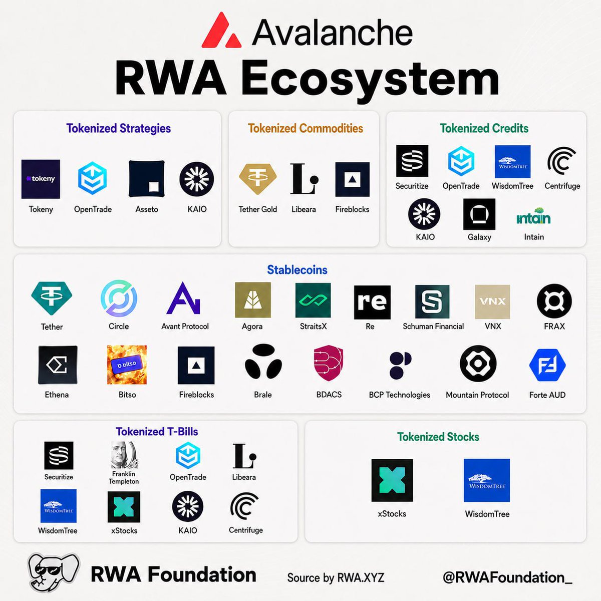 RWA Foundation tweet media