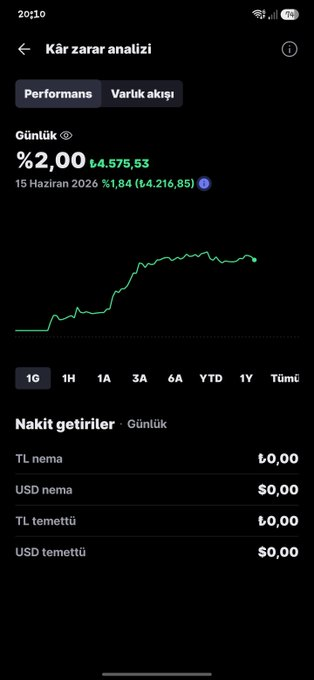 cansucglar's tweet photo. Bugün güzel bir gün oldu, sizde durumlar nasil dostlar ❓ https://t.co/Bs0zRERD2s
