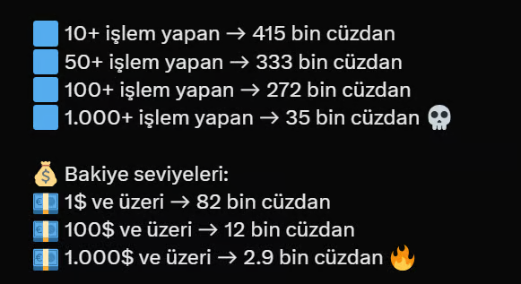 KairaStudioCo's tweet photo. Base bekleyenler için önemli.
Bu istatsitikler doğrumu bilmiyorum ama doğruysa çok şey değiştirir.

Böyle olduğunu umalım :) https://t.co/dQxcxWh9iI