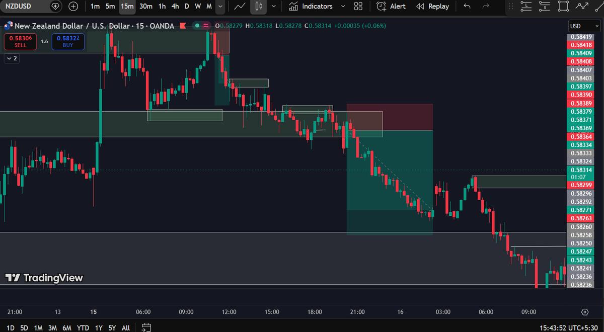 growthfeverFX's tweet photo. @TitanCapMarkets My trade was clearly moving toward its profit target, but an abnormal spread spike from Titan Capital prevented the position from closing. I request a full review of the execution and fair compensation for the profit lost due to unacceptable trading conditions. https://t.co/i0yYeJTrv9