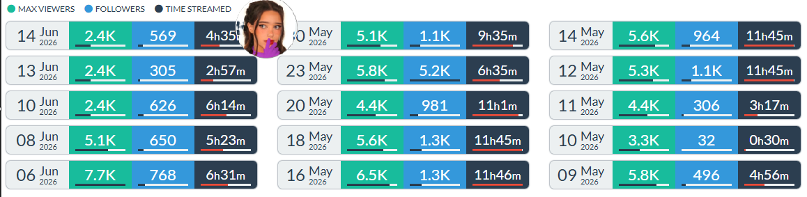Nyu1_1's tweet photo. @Awk20000 So Emiru capped at 10k
Lydiaviolet capped 2.4k
Cyr capped 1.3k 

All are capped at 50%? odd. https://t.co/KYHEE939nm