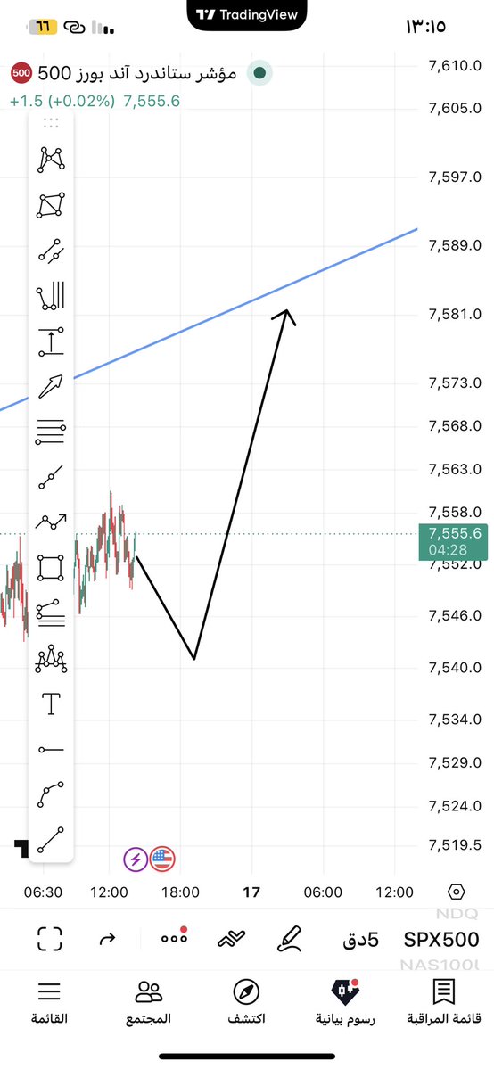 QuRvek's tweet photo. #spx
#سباكس

Today https://t.co/eKV2x9gjOj