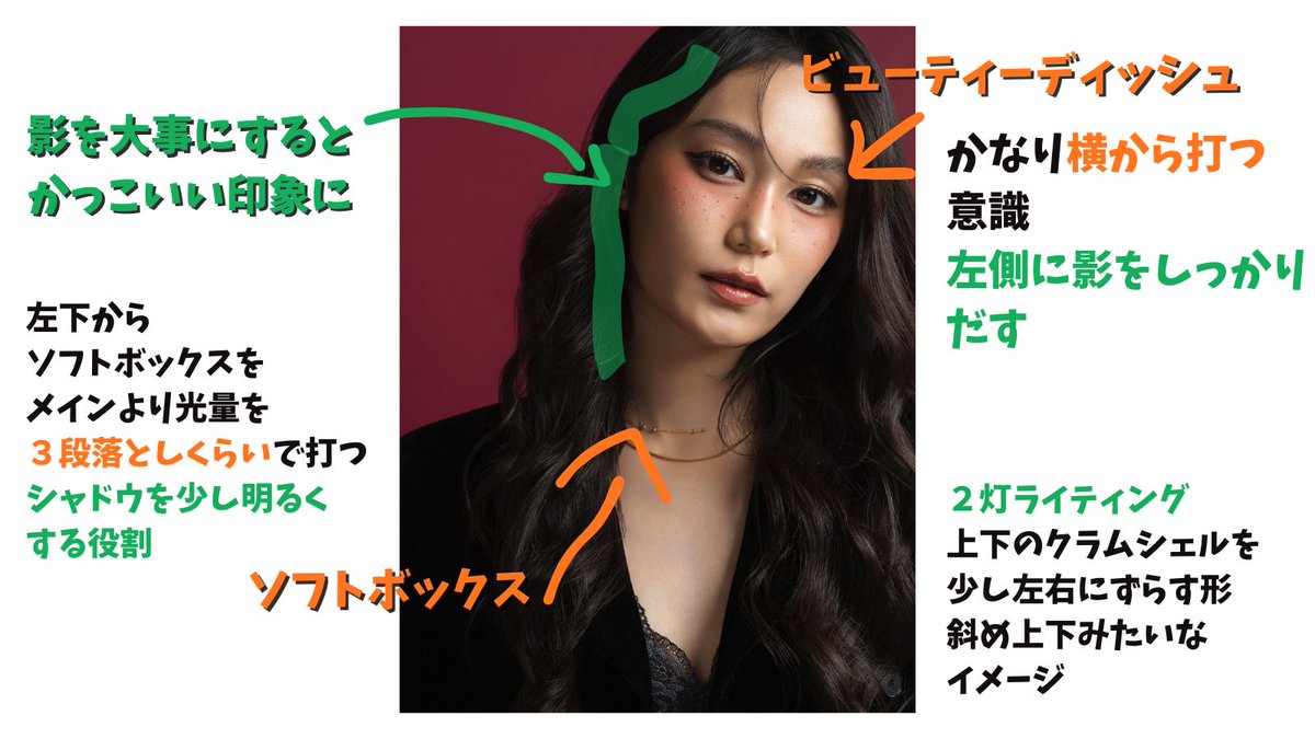 Satoshi9ball's tweet photo. 【ストロボライティング解説vol17】 

人物をかっこよく映えさせて撮りた��い！！

・ポートレートでとにかく顔が盛れる写真を撮りたい！ 
・なんかかっこいい感じが撮りたいー！
・なんかプロっぽい写真が撮りたい！
・「斜め前からソフトボックス」を卒業したい！

と思ったことありませんか！？ 

僕は何度もあります。

ライティングを始めたばかりは撮りたくて仕方がなかった、
３枚目のようなかっこいい写真の撮り方お伝えします！ （解説長くなってしまったので保存しとくと便利かもです。）

人物を撮り始めたころ、僕は
youtubeでライティングを学んで、
とりあえず斜め前からソフトボックス打ってるだけ
だったんですよね。

柔らかい光こそ正義！！
ソフトボックス最強！！

でもなーーーーんか足りない。

思ったより影が濃かったり、
顔は明るいけど、イメージとなんか違う。
光量をいじったり、ライトの距離を変えても
どうにもならない・・・

そこでまず覚えたのが

「クラムシェル」と言われるライティング

凄く簡単に言うと
正面上下２灯で打つライティングで、
上からのメインライトで出来る影を、下からのライトで明るく補って、全体的に影を少なめにして綺麗に見せるライテ��ング。ほうれい線とかしわとか��びやすいからめっちゃ綺麗に見えるんですね！

これ本当に
ビューティー写真っぽい綺麗な感じに撮れるんですよ！！

当時の僕は
うおおおおお！！
クラムシェル最高！広告っぽく見える！綺麗！
ってことで

しばらくハマっていましたが、

だんだんとこれだけでは足りない時もあることに気づきました・・・

人によっては正面から全体を照らしすぎてなんか合わないことがあるんですね。

そんなときのための、今回のクラムシェルのちょっと応用？をお伝えします！

ということで
画像１，２枚目に説明を詰めました。

具体的には、

影を入れる意識です。
（シリーズ解説で良く出てくるやつだ！）

今回は向かって左側に影を入れる意識

これがポイントです。

そうすると３枚目みたいなのが撮れます！

ちなみに、
もちろん被写体によっては

普通にクラムシェルで十分です！

４枚目のようなかわいい、きれいのニュアンスが強めの場合は、影を���りつけない普通のクラムシェルを使ってます。

言いたいのは影を付けると、

同じ被写体、同じライティング機材、同じメイクでも
かっこいいの具合をコントロールできるんですね。

以上です！

良きストロボライフを！！

model: hibiki
hair make: kei