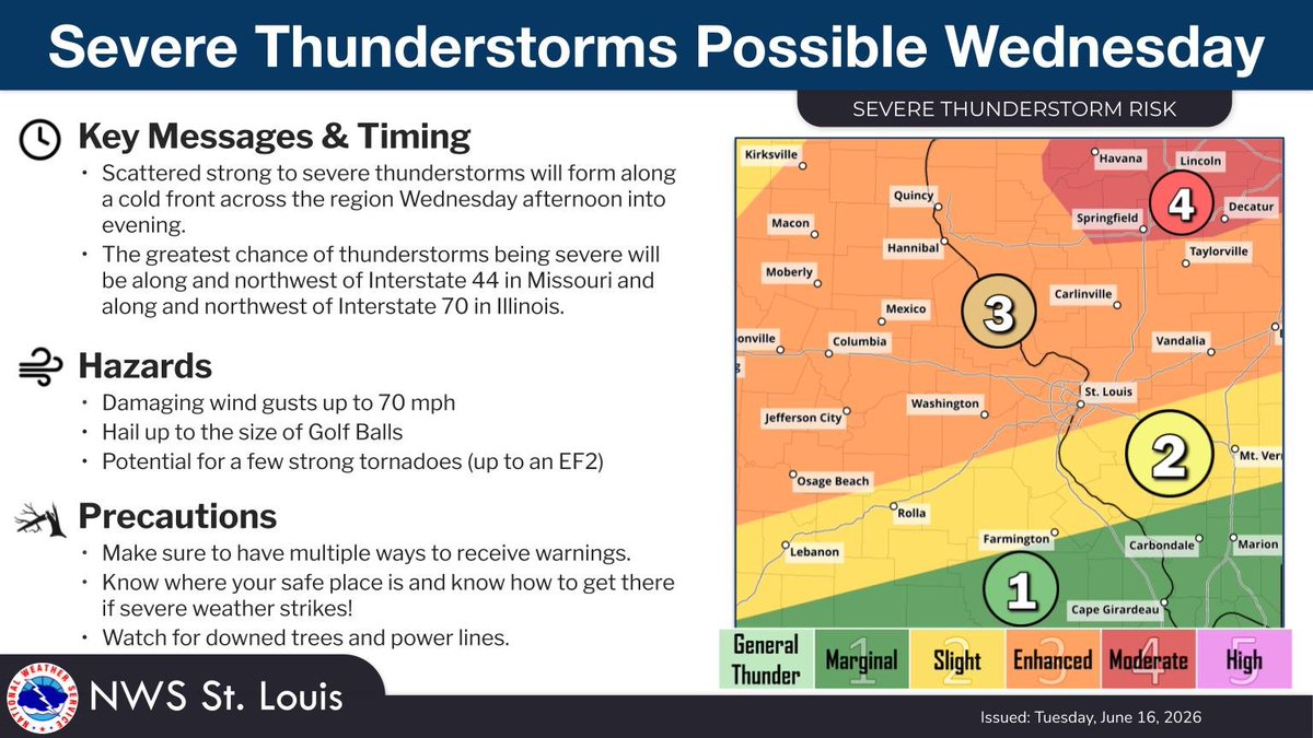 NWSStLouis's tweet photo. A cold front will drop into the region Wednesday, bringing showers and thunderstorms to the region. There is the potential for at least a few thunderstorms to become severe Wednesday afternoon into the overnight hours. Keep an eye on the forecast. #MoWx #IlWx #StlWx #MidMoWx https://t.co/wq2sb3tYCn