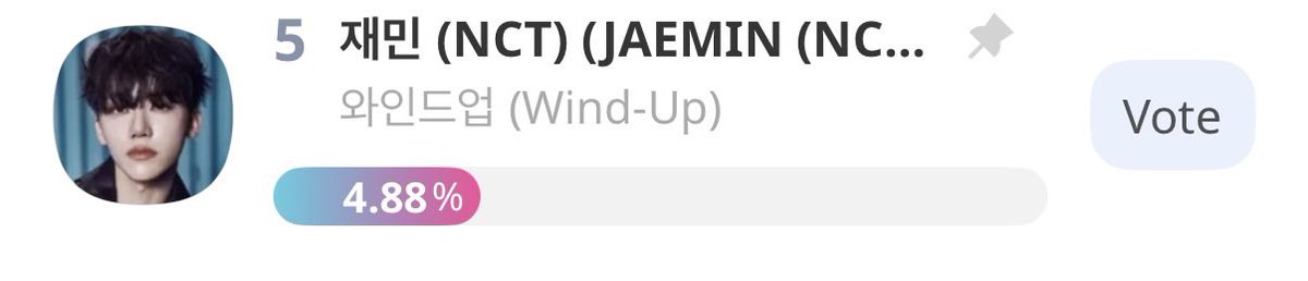najaeminh's tweet photo. good job nanadoongies ! 

jaemin is now currently #5 so please continue voting!! 

the difference between #1 and #5 is 23.27% !! which is still huge !! 

#재민 #JAEMIN #NCTDREAM #voteforNAJAEMIN https://t.co/RDutUIaOe3