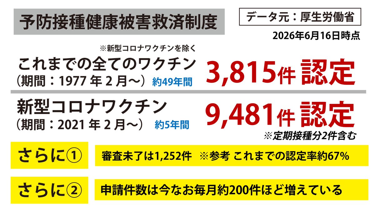 藤江成光@著書「おかしくないですか!?日本人・謎の大量死」 tweet media