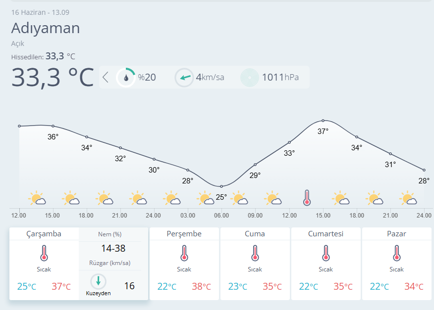 Meteoroloji23's tweet photo. #Adıyaman , #Bingöl ve #Elazığ için hava tahmini : https://t.co/w2eQ4FoCGY
