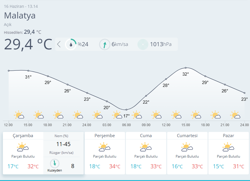 Meteoroloji23's tweet photo. #Malatya ve #Tunceli için hava tahmini : https://t.co/7SWweztMOQ