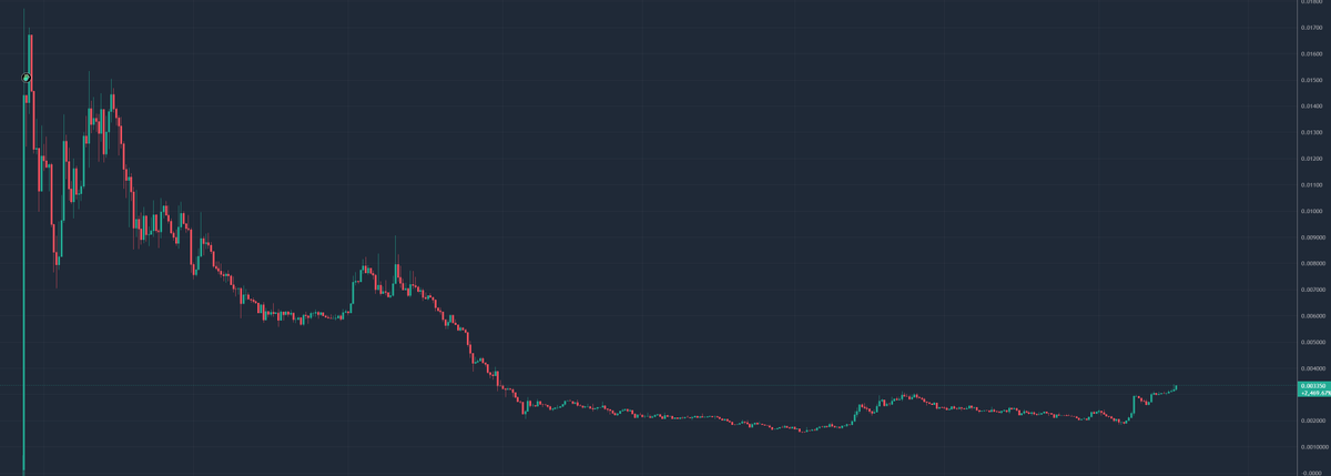 WhalePump Reborn tweet media