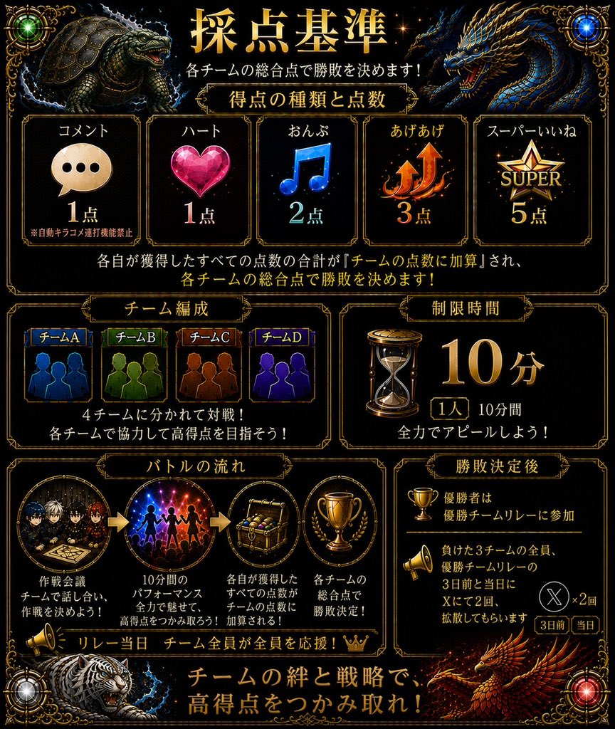 Rinrin04110411's tweet photo. 🚨🚨🚨拡散希望🚨🚨🚨

お待たせしましたぁ〜🙌
Treasure hunt🏴‍☠️3rd
一般募集スタートで〜すっ❣️❣️

Treasure hunt🏴‍☠️3rdのテーマは・・・

『和而不同』(わじふどう)
違う個性が集まるからこそ、チームは強くなる。一人ひとりの個性・得意なこと・応援の仕方を大切にしながら、仲間を尊重し、それぞれの魅力を活かして、心をひとつにして、みんなで同じ目標へと向かう❣️

そんな願いを込めました✨

募集期日は🗓️
6/29(月)23:59迄

上限43名に達したら、期日前でも締め切ります🙏でもでも・・・ダメ元で連絡くれるのも嬉しいですꉂ🤣w𐤔

前回よりパワーアップした、
Treasure hunt🏴‍☠️
みんなで盛り上げていこう〜🔥💪

わからない事があれば、
お気軽にＤＭくださいまし💌🥰
※フォローされないとＤＭが表示されないので先にフォローをお願いします🙏