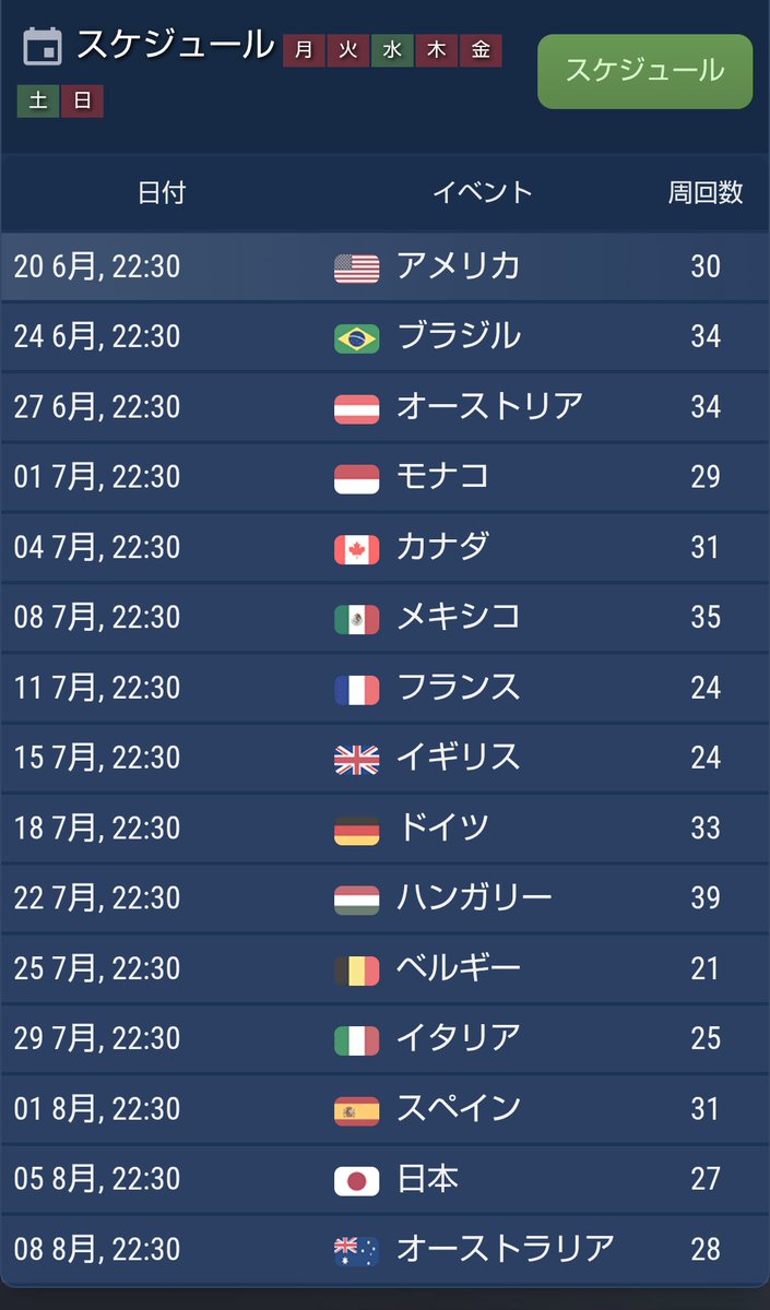 S_Kazzurro's tweet photo. ・週2回(水・土)の開催
・22:30開始
・入賞枠を15位までに拡大

ゆっくりとレースを楽しみたい皆さん、参加をお待ちしてます。

#AllNipponF1000
#iGPManager https://t.co/QJkx0ddLnF