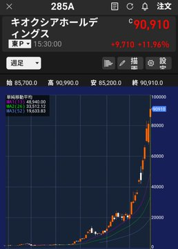 benin1224's tweet photo. ほら、やっぱりこうなったね…
・神戸製鋼：750 円台 → 520 円台
・ソフトバンク：220 円台 → 150 円台
・ホーチキ：490 円台 → 340 円台
・コスモエネルギー：1580 円台 → 1320 円台
・ジャパンディスプレイ：820 円台 → 210 円台
本当に強い銘柄って、 https://t.co/dTcZLaAcYP
