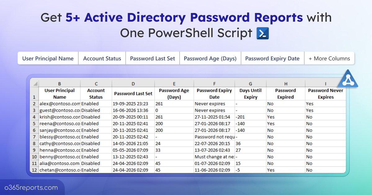 365Reports's tweet photo. 🚨Don't let old or expired #Passwords go unnoticed in #ActiveDirectory
Get 5+ password reports with a single #PowerShellScript to track password expiry, last change dates, and more, to maintain password health for all users.
📥 https://t.co/q24idTAtZS
#O365Reports #PowerShell https://t.co/u0ZZMlhDOD