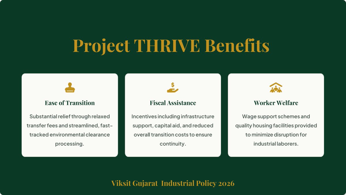 PunamchandraR's tweet photo. Viksit Gujarat Industrial Policy 2026 - Fostering a world-class industrial framework through Future-Ready Ecosystem in green estates and robust support systems
@sanghaviharsh @CMOGuj @PMOIndia @InfoGujarat https://t.co/GPP5r2jx71