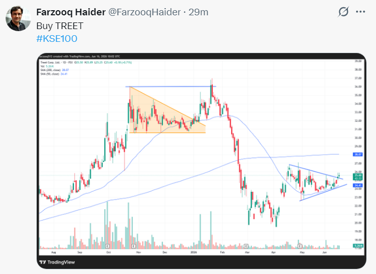 CorporateWatch_'s tweet photo. #TREET remains the sole large-scale local manufacturer in several critical high-precision segments, allowing it market dominance status
1⃣Shaving Systems: 85%
2⃣Renacon Pharma: 65% serving 400+ hospitals.
3⃣Daewoo Batteries: 15% expanding into Lithium
@FarzooqHaider 👏 https://t.co/DZX1stPbau