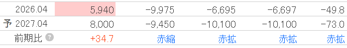 bonby4444's tweet photo. 拝啓
QPS、シンスぺ、アストロ殿

下駄を履かされた分は仕方ないけど、スペースXを意識する前の株価水準まで下回ってくるのは納得いきません
激おこぷんぷん丸です
宇宙ロマン枠のアストロくん、自分のケツは自分だけで拭いてください
キミとは早く袂を分かちたいのです
#株 #アストロスケール #QPS https://t.co/Cl5TCvMx2v