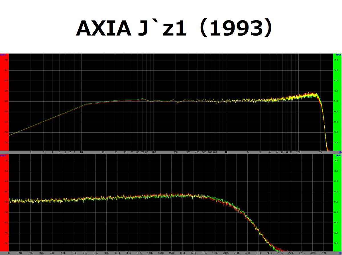 ヴィルゴ1のカセット研究所 第16弾 AXIA J`z1（1993） CDingやCDixの廉