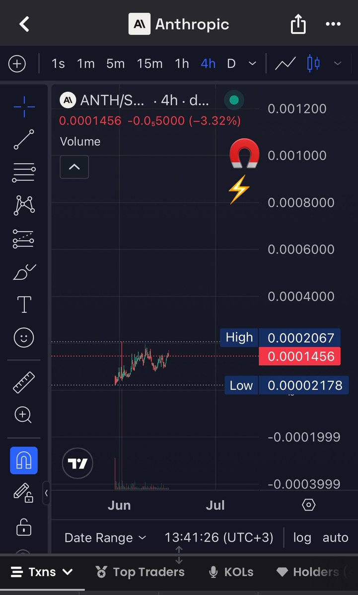ANTHonMeme's tweet photo. Coded $ANTH mil + Coming 🤖

Cg2KJtCDYZHGMo7MhoE25uy4i8wBnoZzZvsSNo2Kpump https://t.co/9zALyFh8a7
