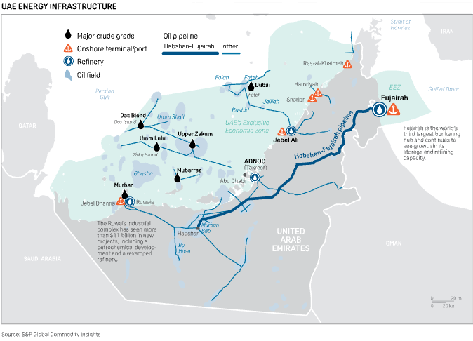 jackprandelli's tweet photo. ADNOC just sold 30 million barrels of crude in 2 weeks.

India, China, Japan, South Korea every major Asian refiner in one fire sale.

Let me tell you what's really happening here.

During the Hormuz war, ADNOC kept exporting but secretly. 

Transponders switched off. 

Ship to ship transfers in the dark. 

Cargoes slipping through the strait hoping Iranian drones weren't watching.

That crude piled up, at Fujairah storage (Zirku Island) Floating on tankers waiting for a safe window.

Now with the ceasefire MoU the window opened.

And ADNOC moved fast selling before the official agreement was even inked.

The buyers jumped:
→ India's IOC and BPCL: 6 million barrels
→ China's Unipec: 6-8 million barrels
→ South Korea's SK Energy: 7 million barrels
→ Japan's Eneos: 3 million barrels
→ Vitol and traders: another 6 million+

All priced at parity or tiny premiums. 
Not the crisis prices you'd expect.

This is the stored-up supply that was waiting behind Hormuz coming to market all at once.

It's real. 
And it will pressure spot prices short-term.

But 30 million barrels is about 3 days of pre war Hormuz traffic.

The structural deficit doesn't disappear in a fire sale.