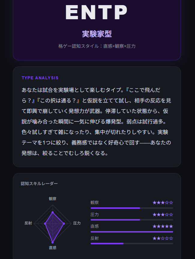 VII21689517's tweet photo. 私の格ゲー認知タイプは【ENTP・実験家型】でした！
認知スタイル：直感×観察×圧力
#格ゲー認知診断 #StreetFighter6 https://t.co/G0uh0apxwY